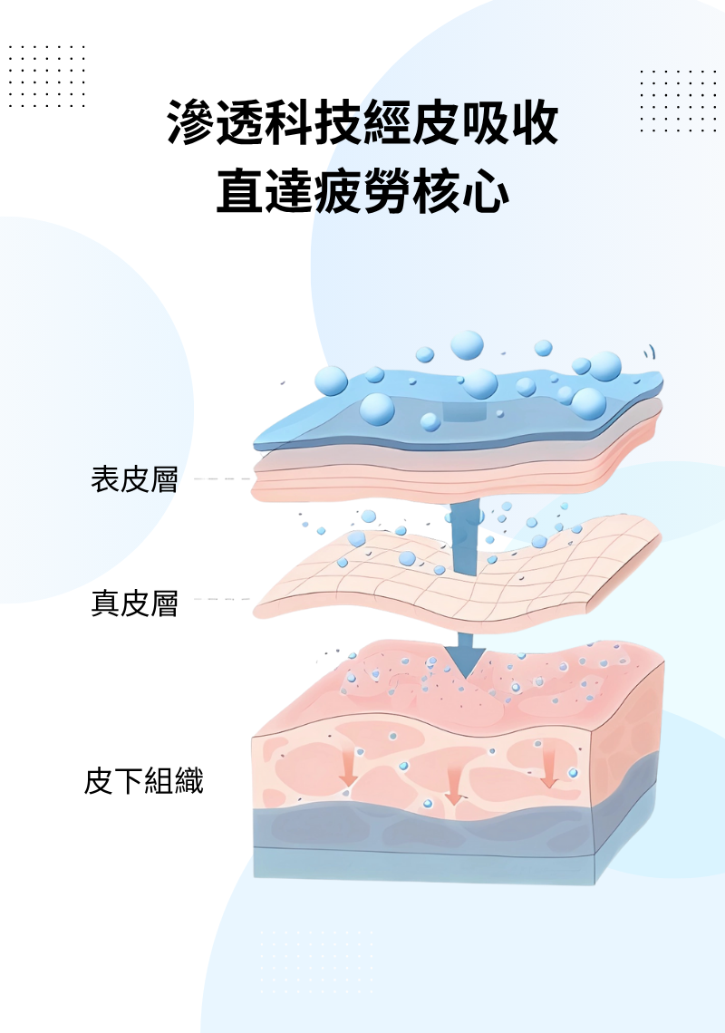 明目冷敷眼貼 - 6盒二个月包裝