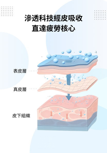 明目冷敷眼貼 - 1盒十天包裝